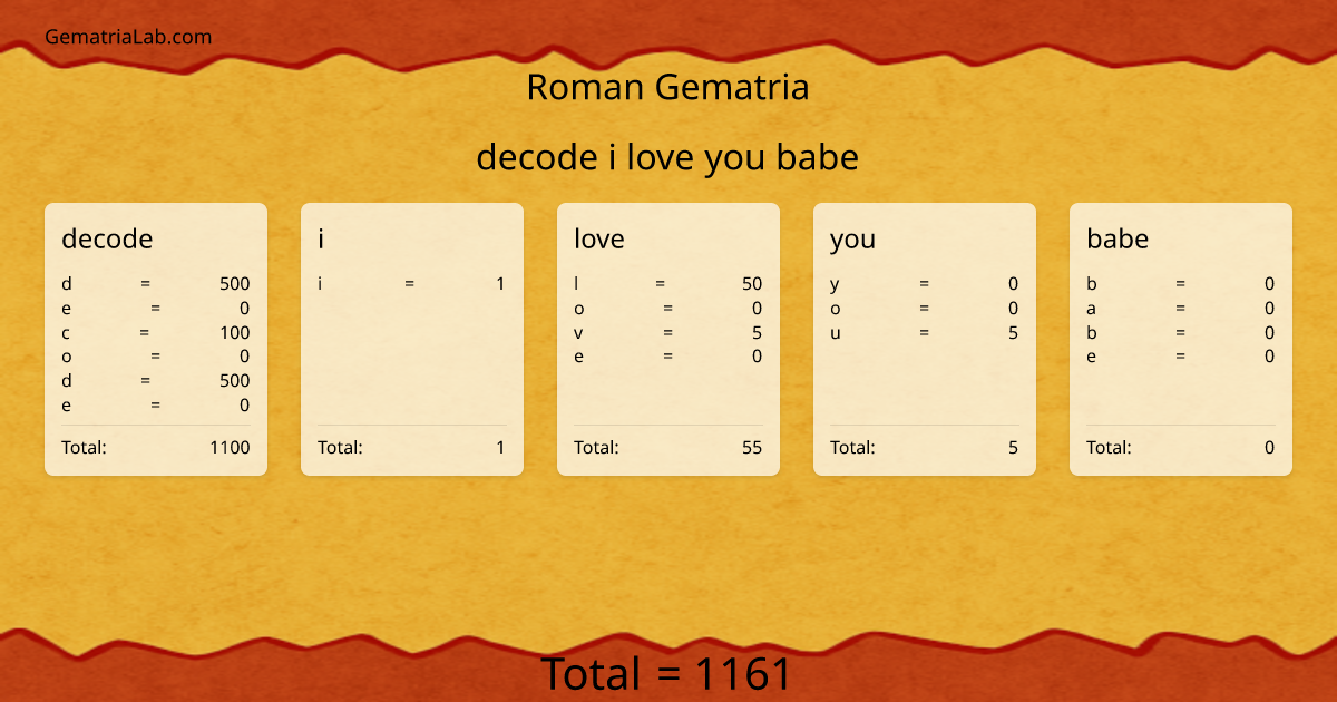 decode i love you babe in roman Gematria